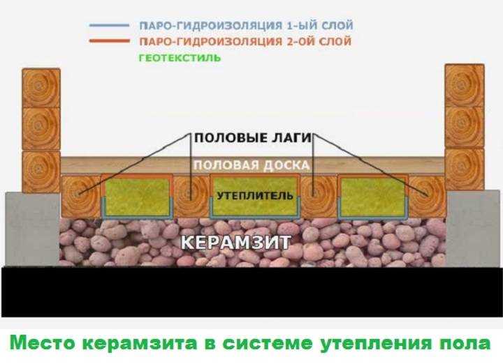 Кровельный пирог: устройство и монтаж для разных видов кровли