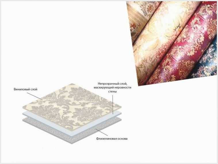 Какие обои лучше – виниловые или флизелиновые: отличия и преимущества