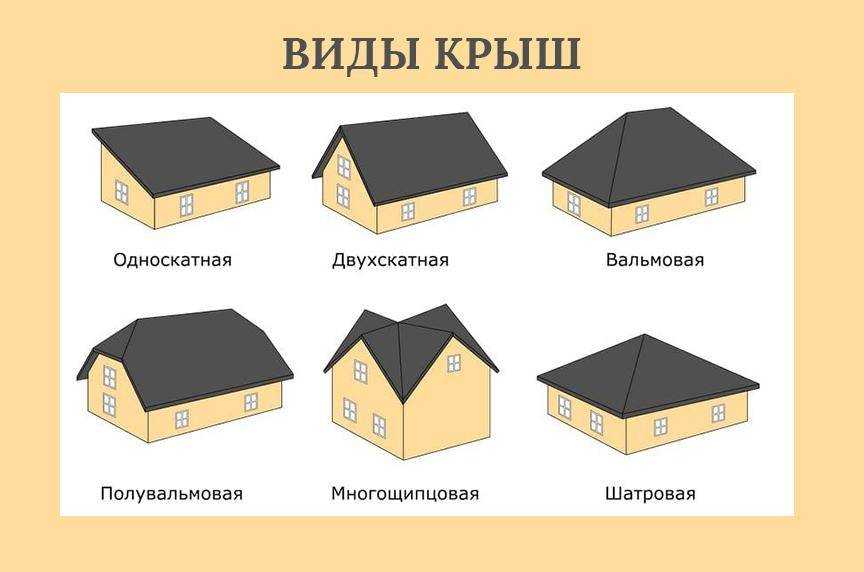 Скатная кровля: конструкция и элементы, устройство и виды, монтаж