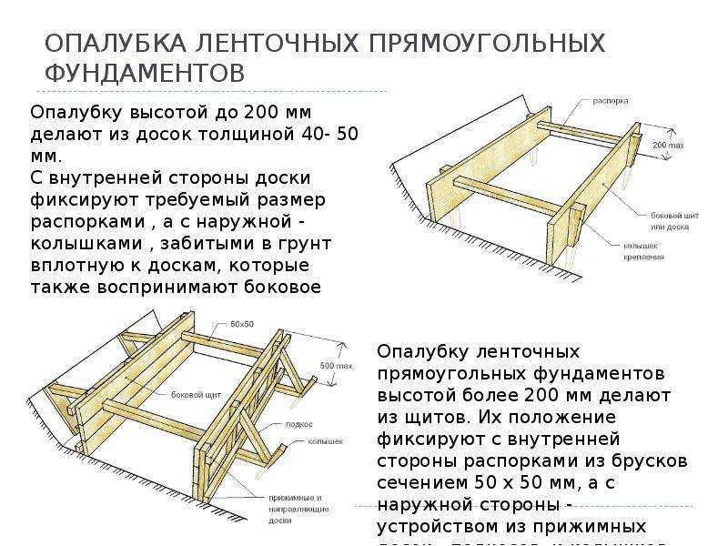 Типы фундаментов для веранды и инструкция по их изготовлению