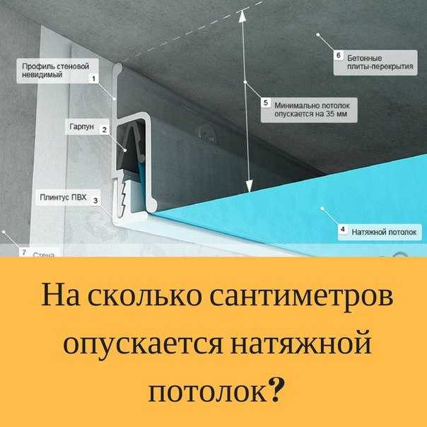 Какое расстояние между потолком и натяжным потолком должно быть?