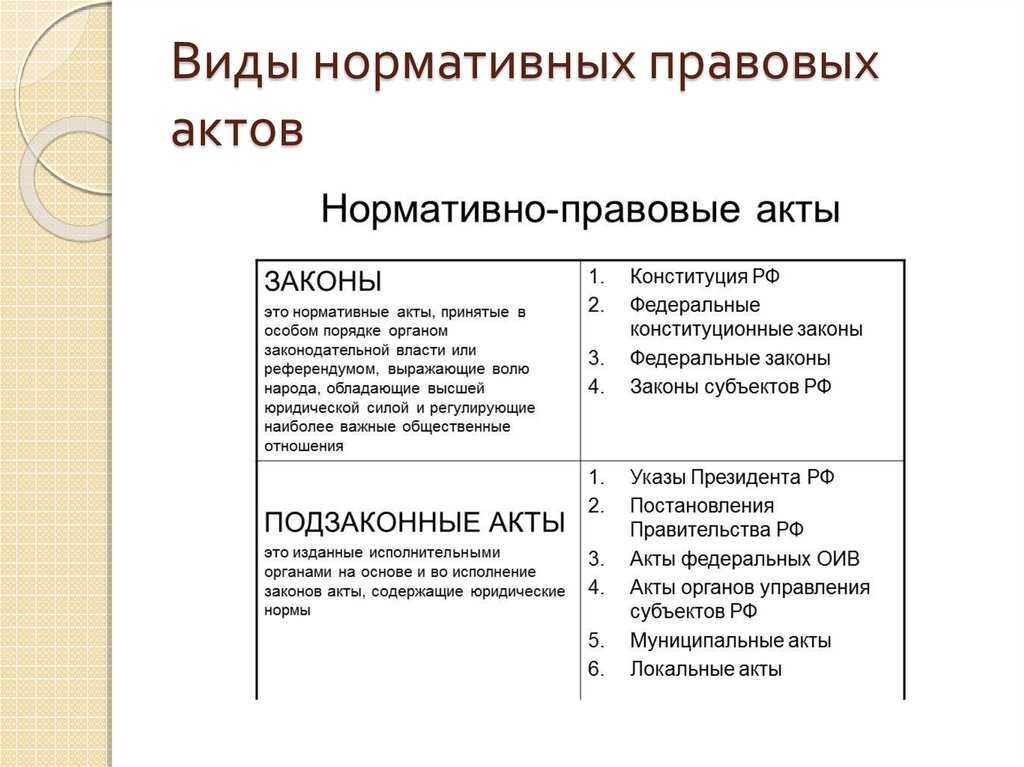 Нормативные документы по межеванию: земельный кодекс, распоряжение правительства рф 2236-р, инструкция и методические рекомендации