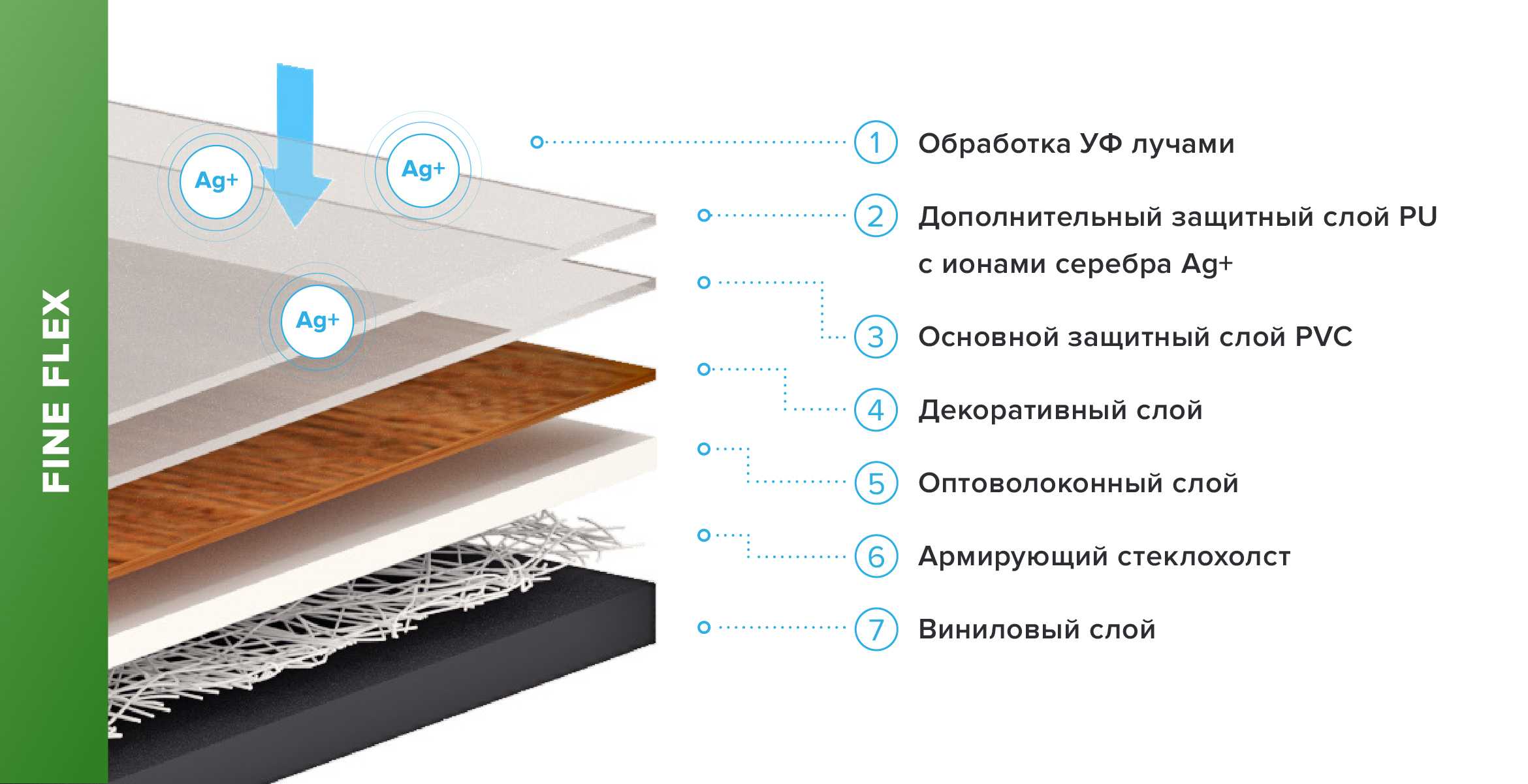 Подложка под ламинат (пробковая, хвойная и другие). какую выбрать и как её уложить?