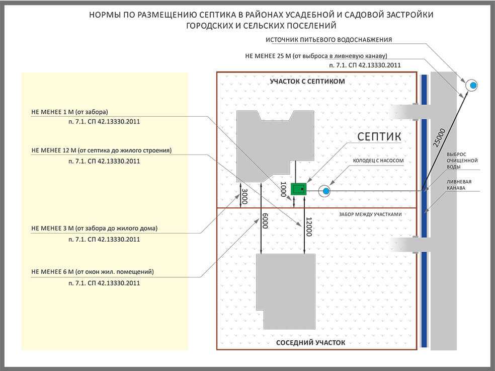 Сливная яма в частном доме - нормативы, требования и рекомендации :: businessman.ru