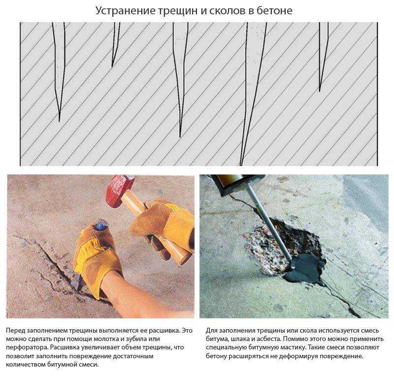 Ремонт бетонных полов и чем заделать дыры в бетонном полу