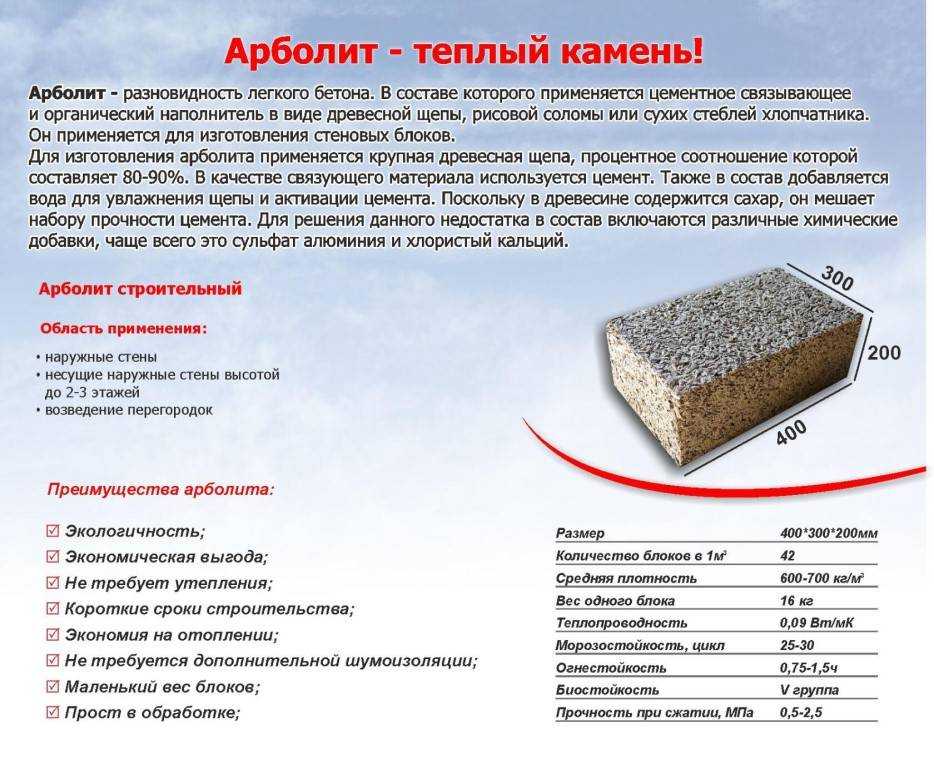 Как посчитать куб арболита? - интернет-журнал "дом и быт"