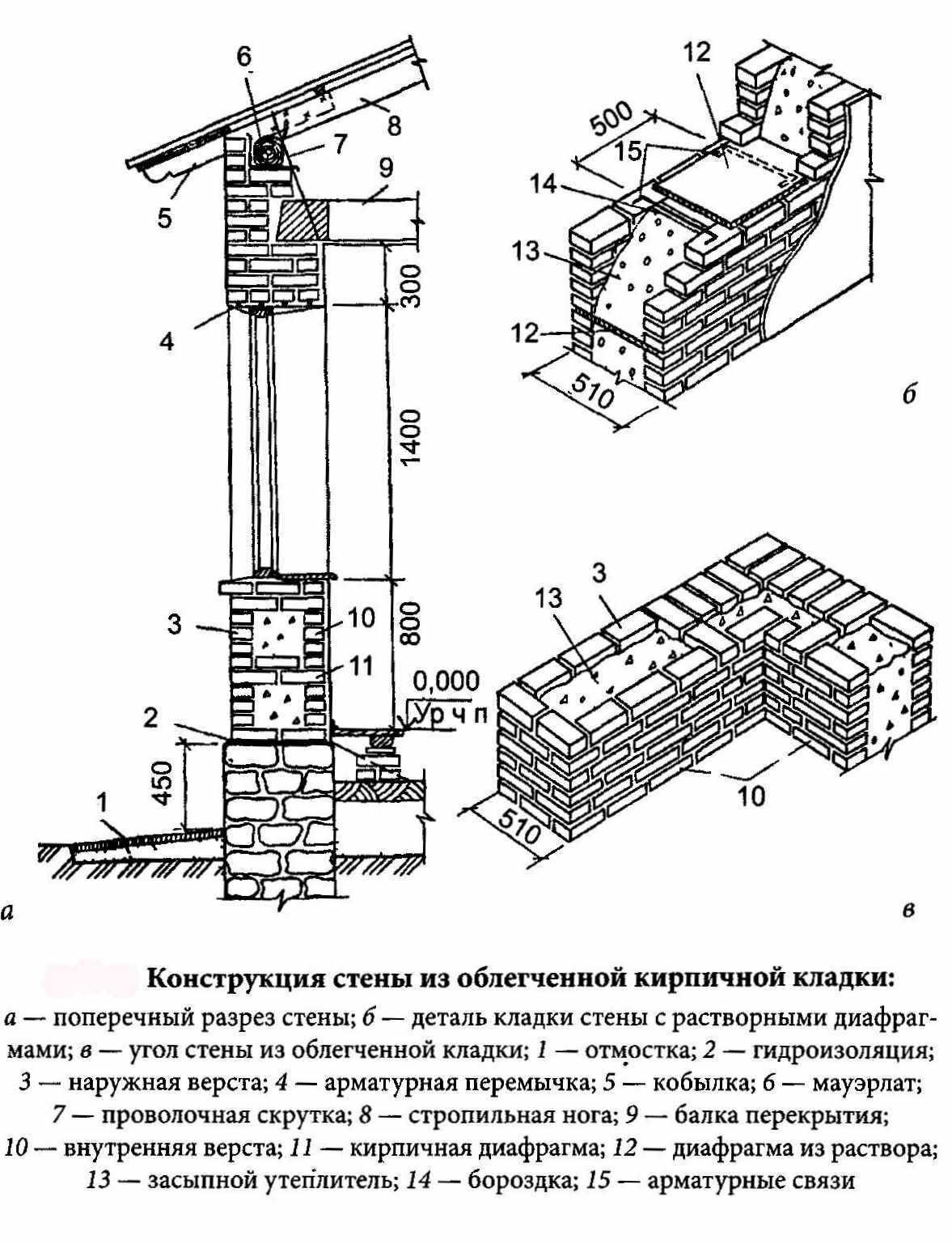 Кладка стен из кирпича. технология, особенности. основные правила возведения кирпичных стен. характеристика материала