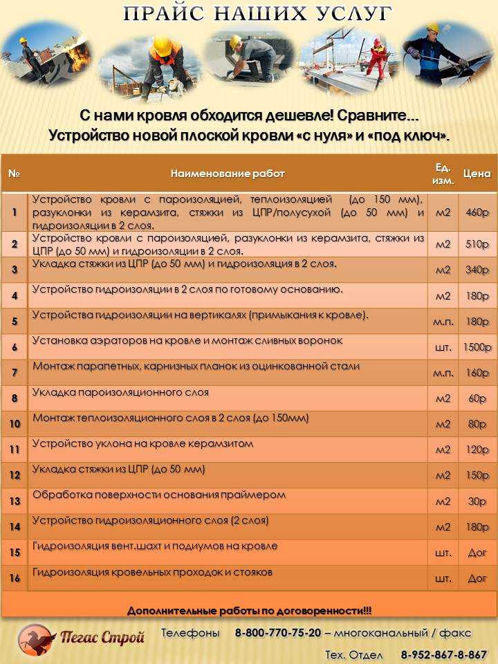Чем перекрыть крышу гаража: советы по выбору материалов, чем лучше недорого покрыть крышу от протекания вместо рубероида (95 фото)