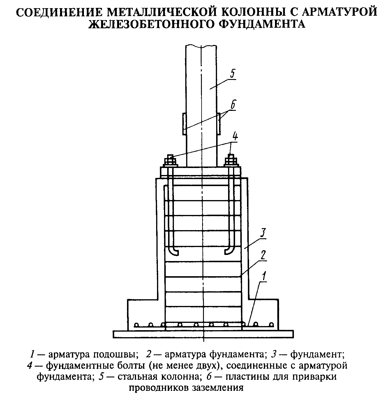 В этой статье расскажем, как возводятся столбчатые фундаменты под металлические стальные и монолитные колонны, как производится их армирование и установка, дадим примеры расчета, перечислим возможные ошибки и способы их устранения