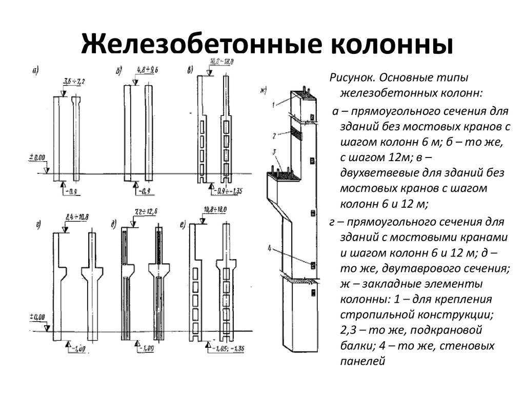 Монолитный железобетонный фундамент под колонны: вид оснований