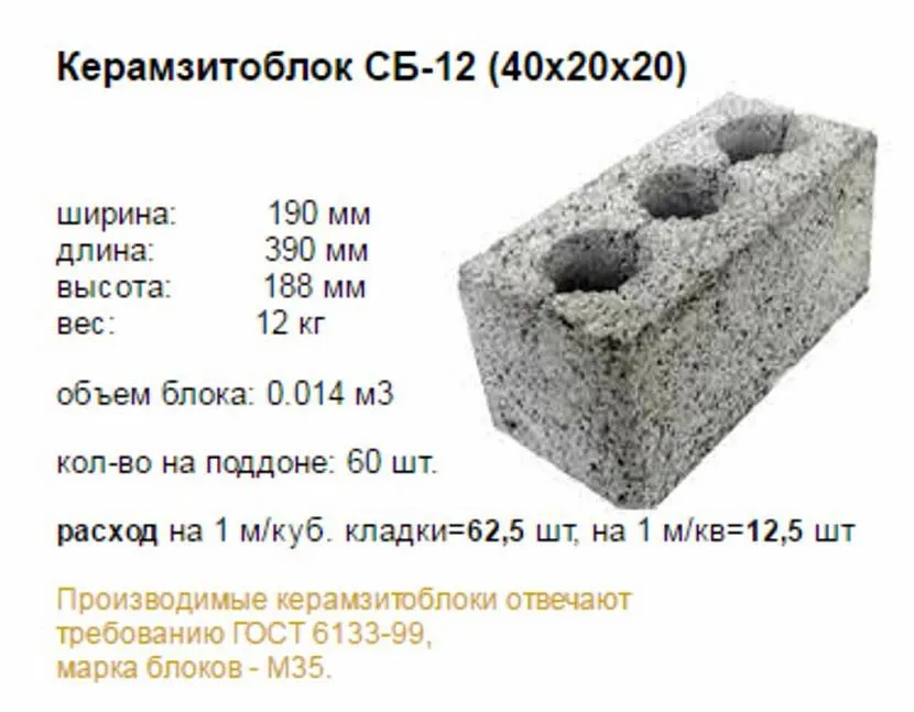 Шлакоблок размеры: характеристики, виды, вес, преимущества