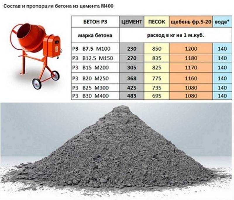 Калькулятор ленточного фундамента