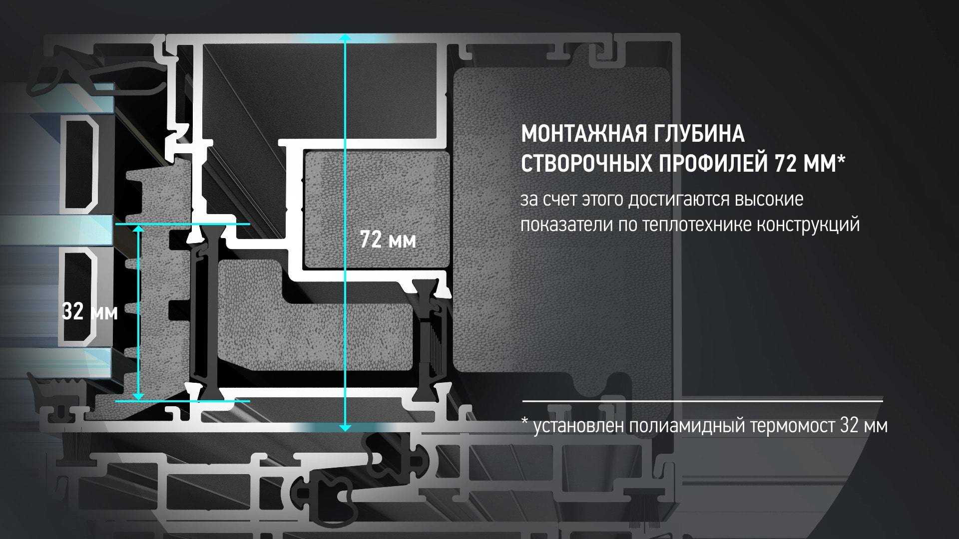 Окна «алютех» для частного дома, технические особенности алюминиевых профилей, варианты готовых конструкций и возможности оформления