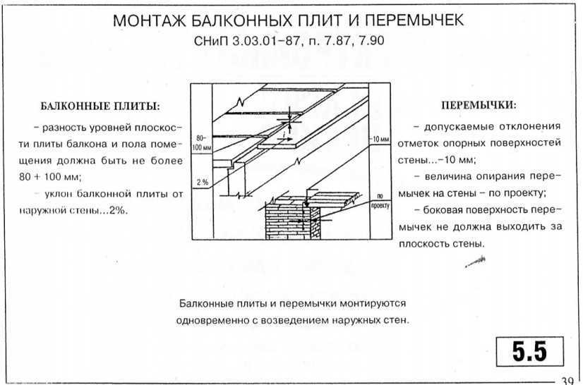 Плита перекрытия пустотная балкон - профи огород