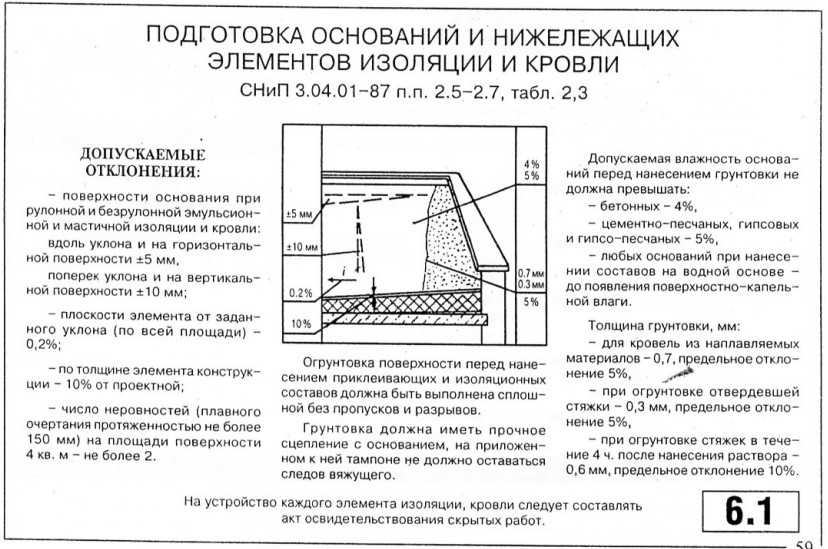 Стяжка пола по снип