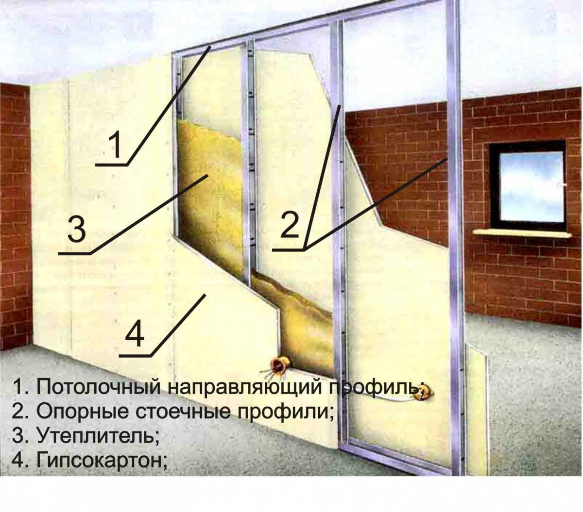 В статье мы разберем варианты, как армировать гипсокартон Как укрепить ГКЛ на стене и перегородках, использовать ли двойной и усиленный профиль