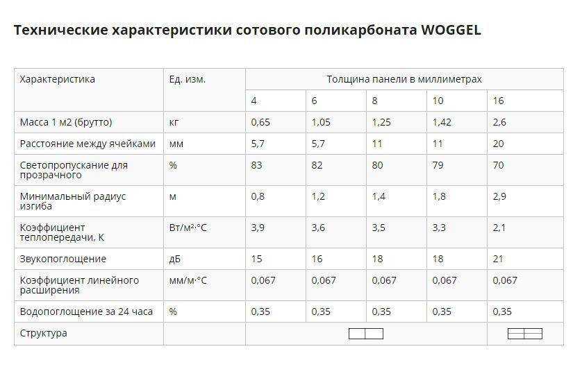 Прозрачная крыша: нюансы устройства и виды материалов
