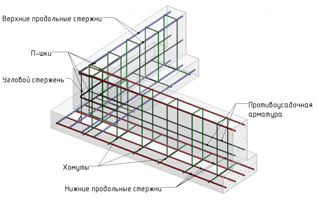 Армирование плиты фундамента: схема и процесс укладки арматуры