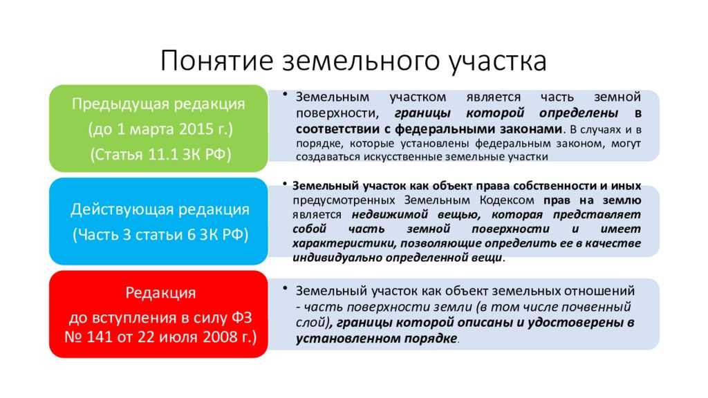 Как взять землю в аренду: виды аренды, порядок действий, арендная плата, документы и сроки - realconsult.ru