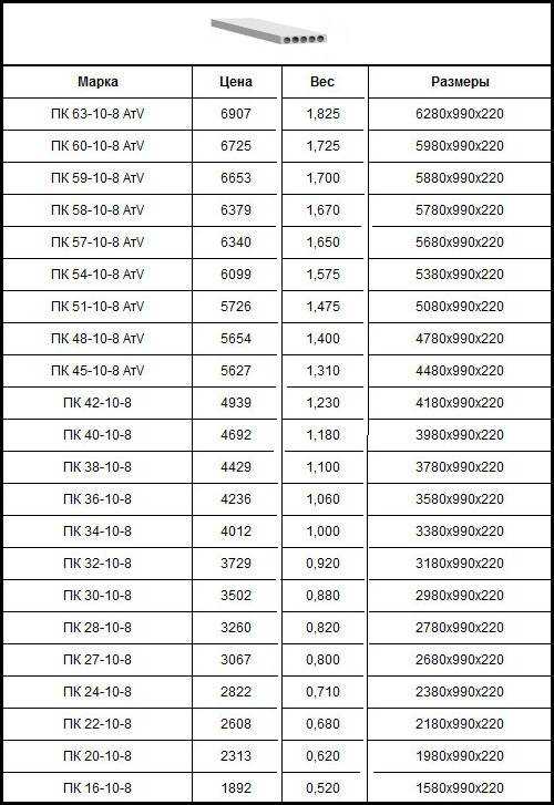 Гост 26434-2015 плиты перекрытий железобетонные для жилых зданий. типы и основные параметры