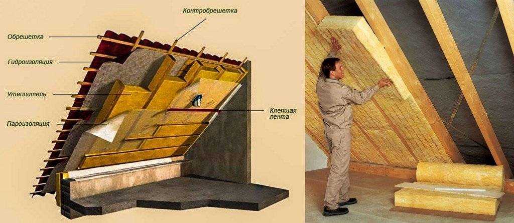 Утепление кровли изнутри минватой - всё о кровле