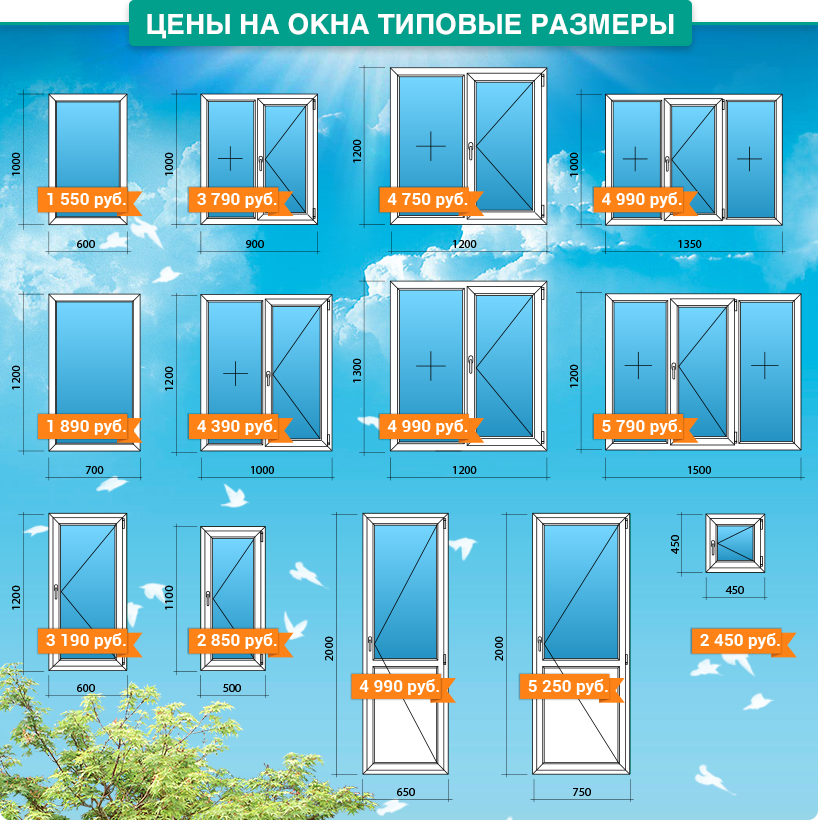 Размеры стандартных пластиковых пвх окон
