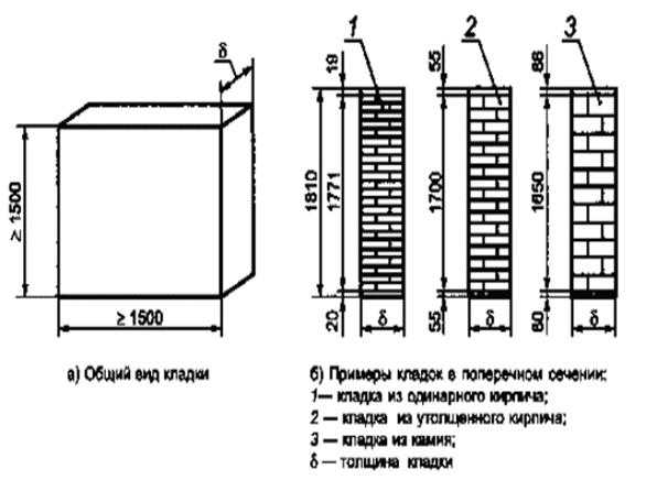 Кладка стен из кирпича: основы кирпичной кладки | 5domov.ru - статьи о строительстве, ремонте, отделке домов и квартир