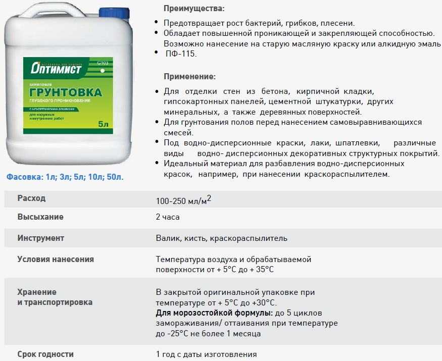 Свойства и назначение грунтовки глубокого проникновения