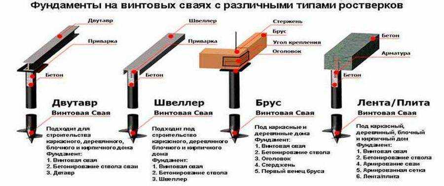5 советов по выбору свай для частного строительства