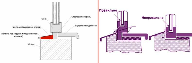 Как выбрать оптимальную толщину металла для отлива окна